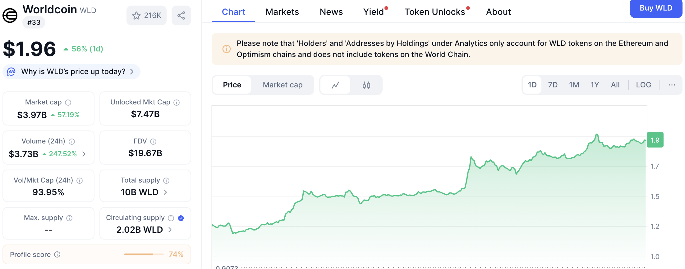 hodl-post-image