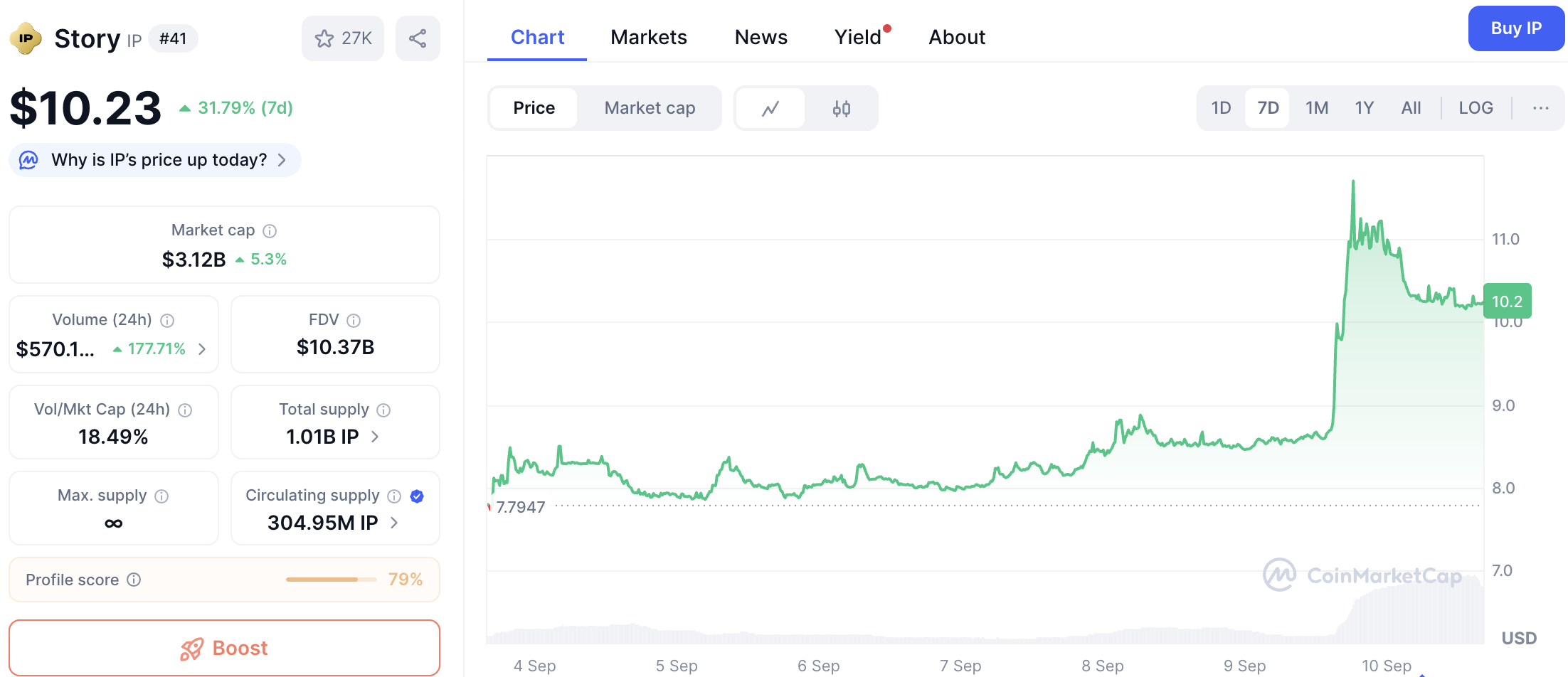 hodl-post-image
