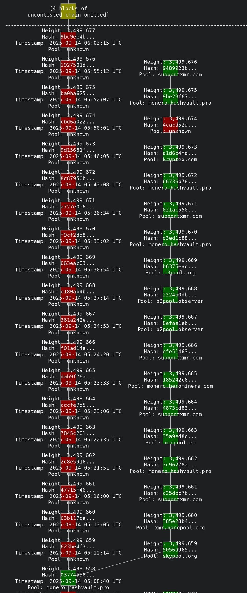 hodl-post-image