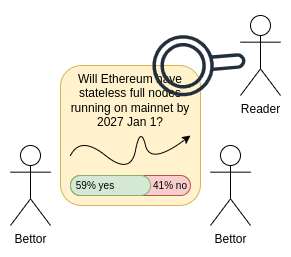 hodl-post-image