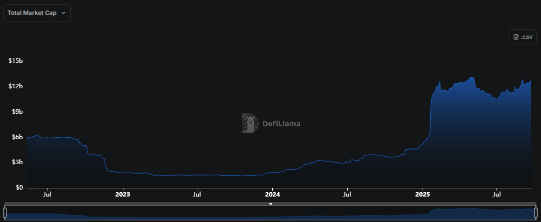 hodl-post-image