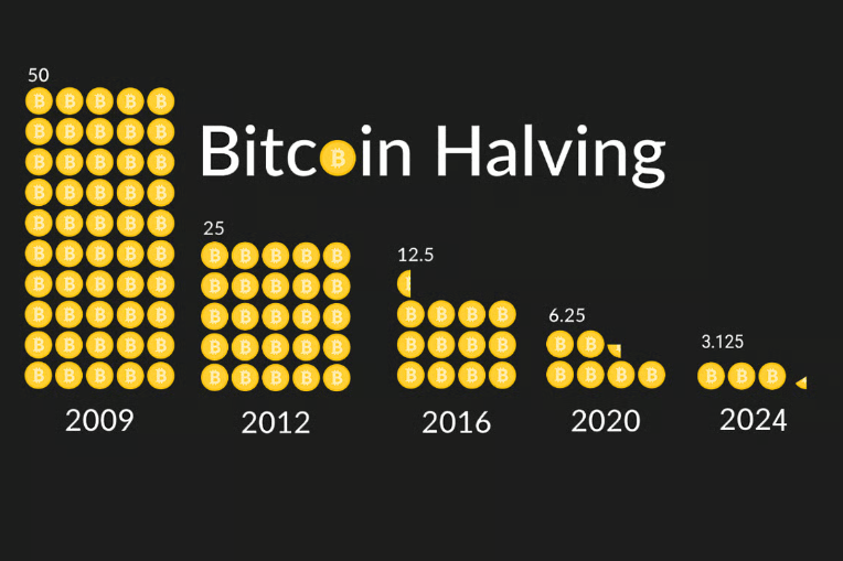 hodl-post-image