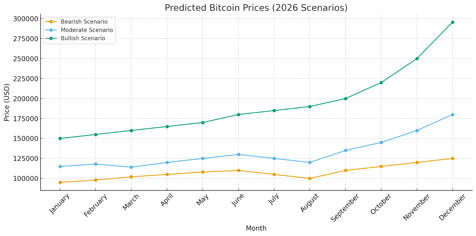 hodl-post-image