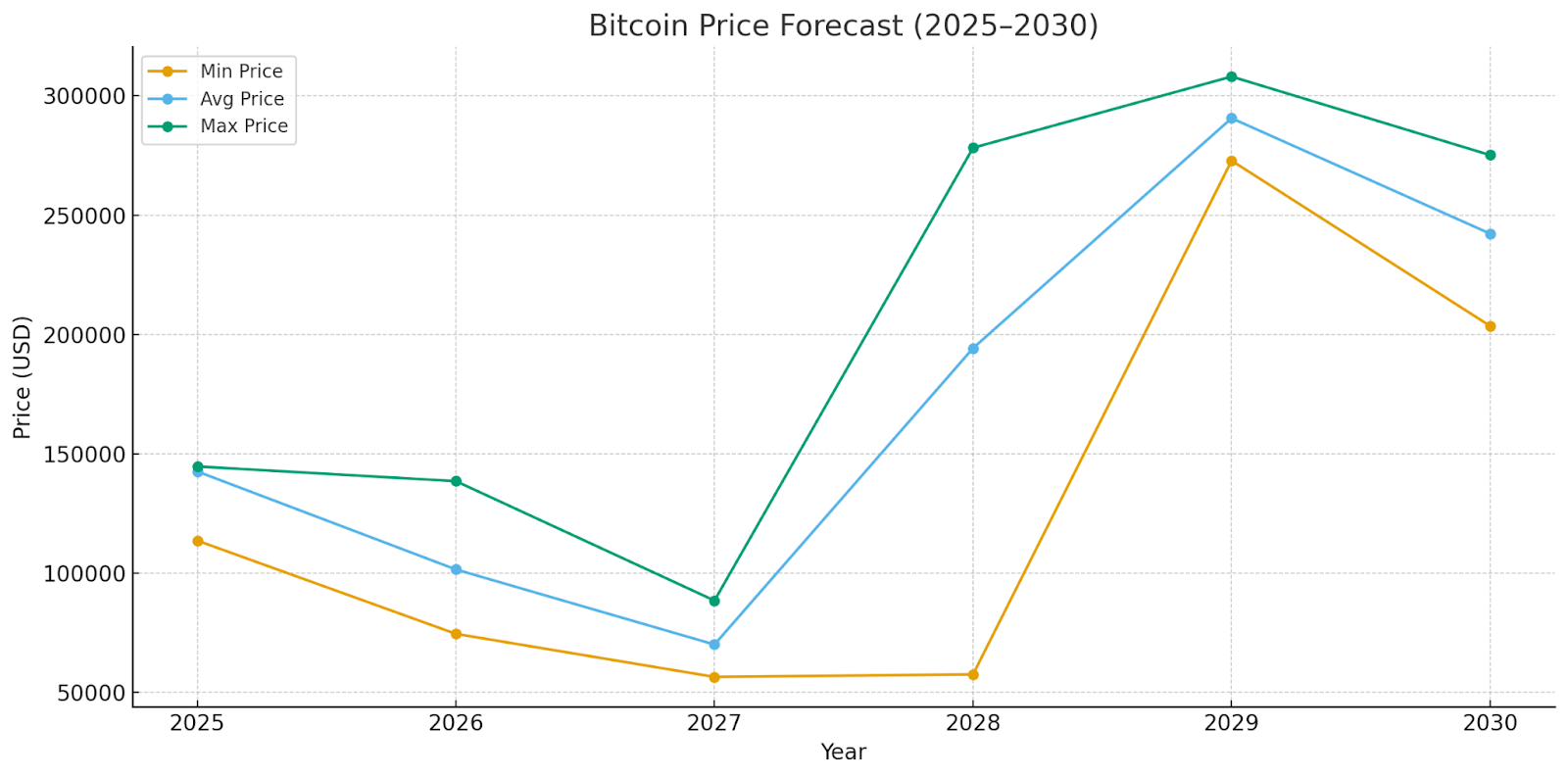 hodl-post-image