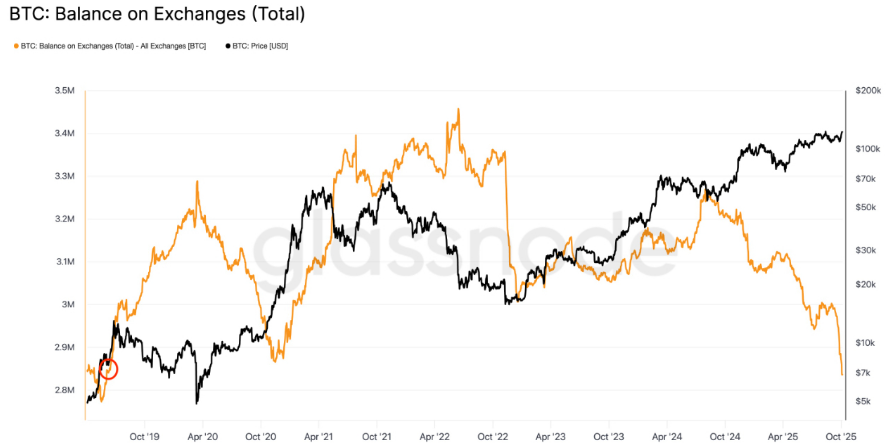 hodl-post-image