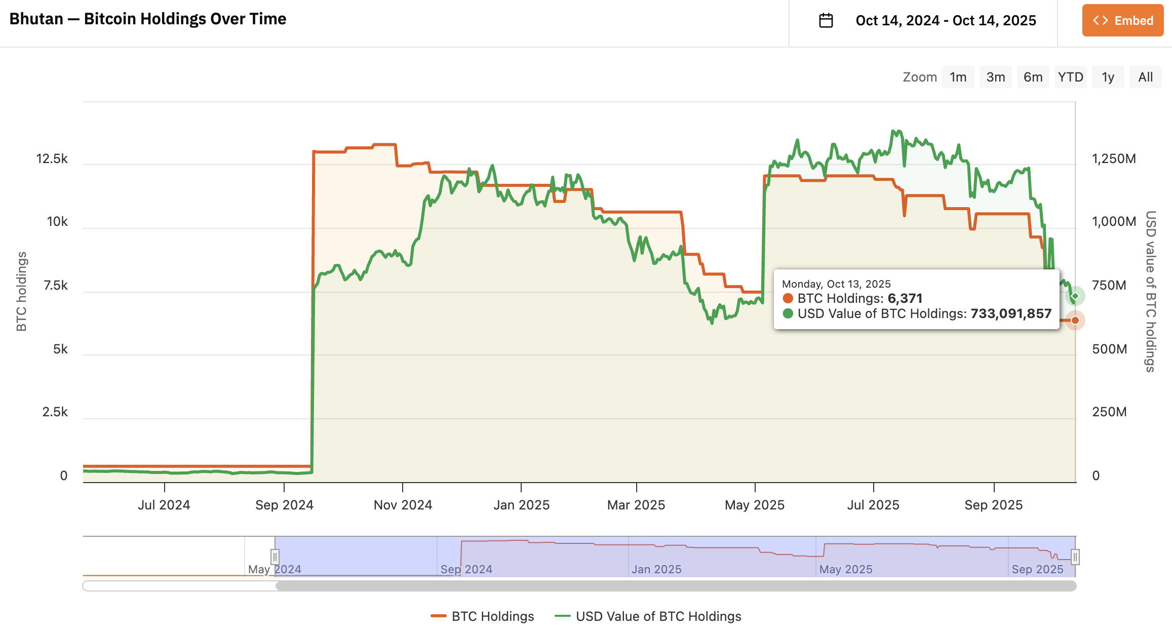 hodl-post-image