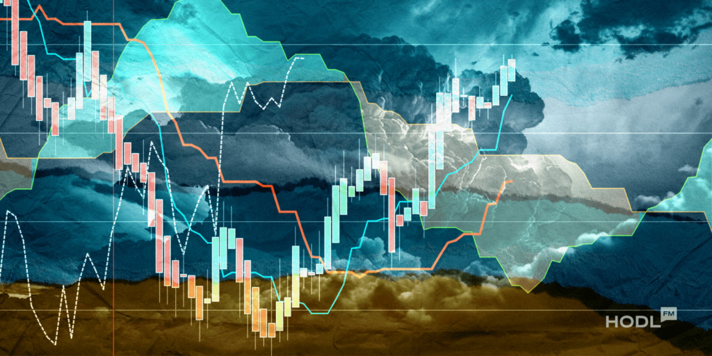 Ichimoku-Wolke: WIFs Bärentrend