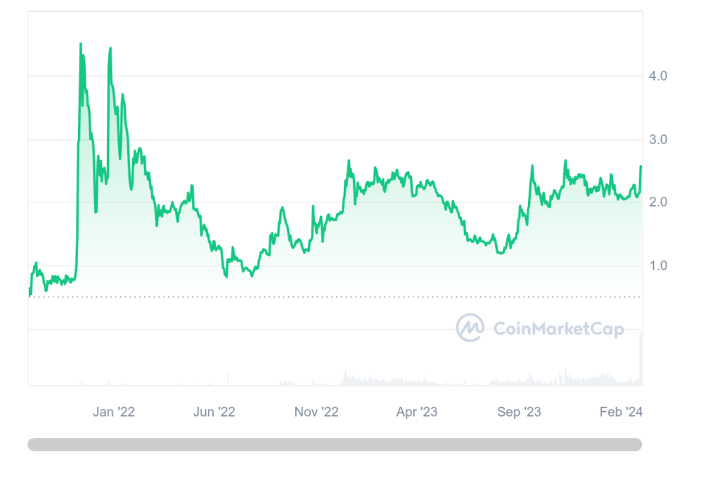 hodl-post-image