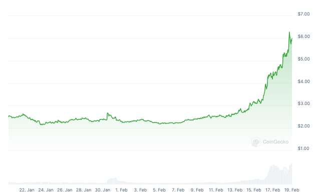 hodl-post-image