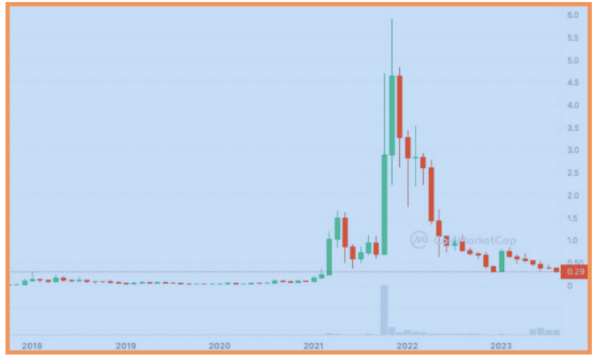 hodl-post-image