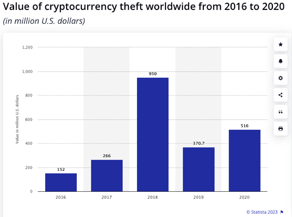 hodl-post-image