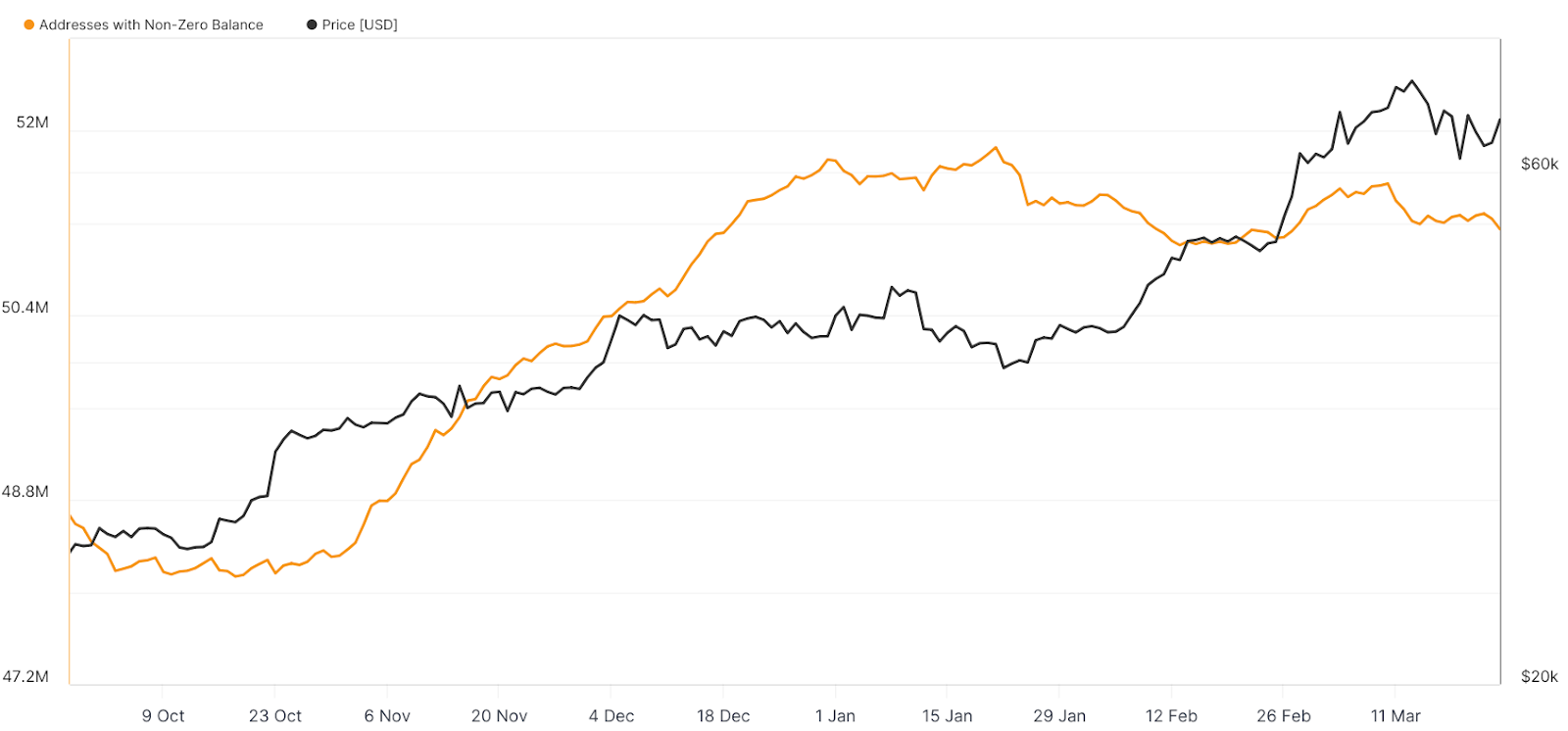 hodl-post-image