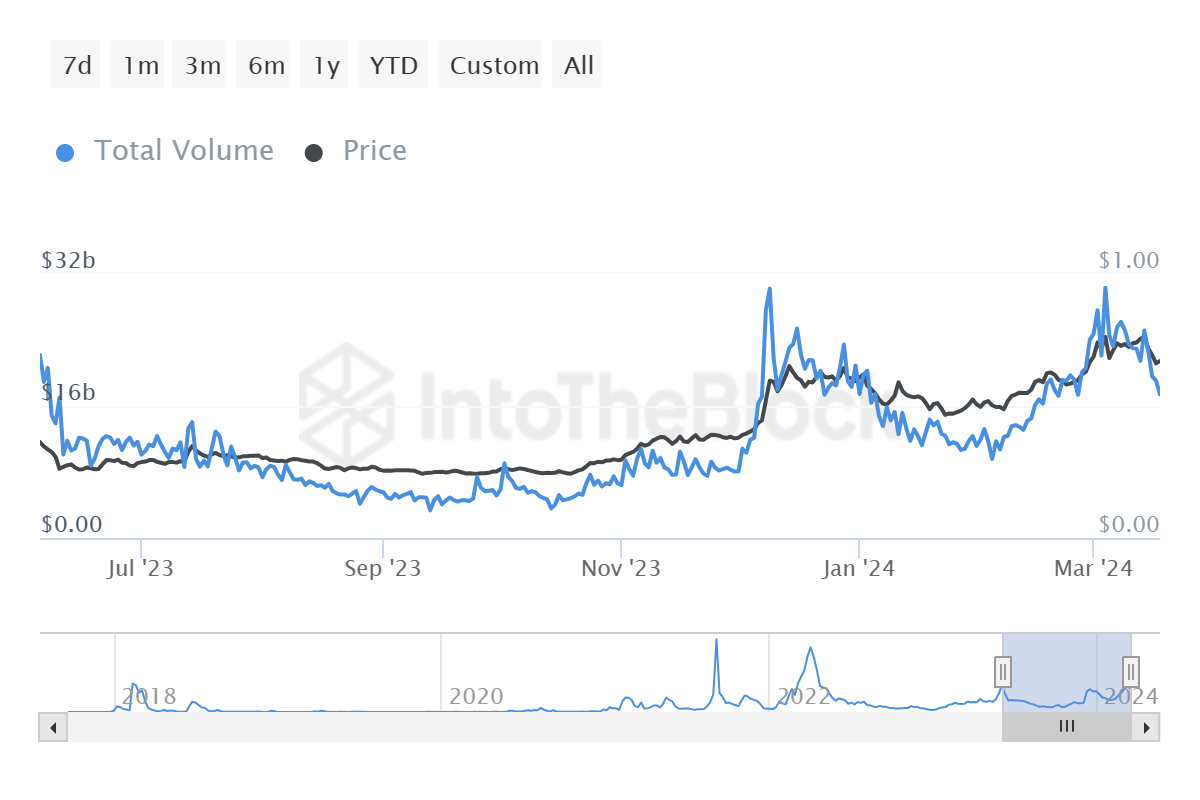 hodl-post-image