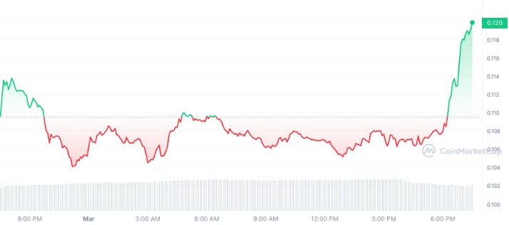 hodl-post-image