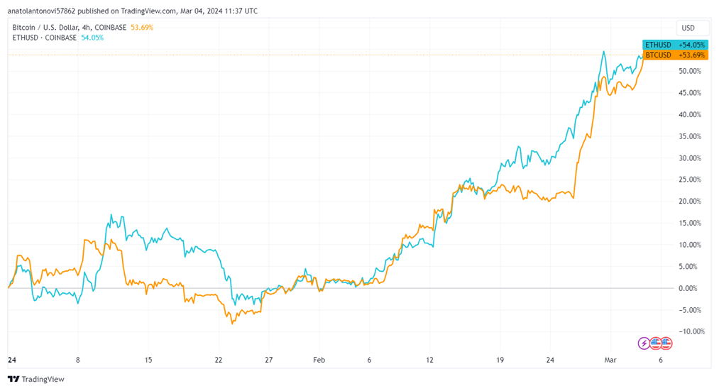 hodl-post-image