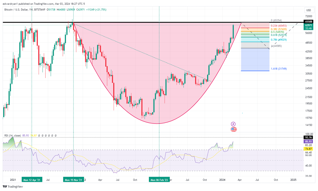 hodl-post-image