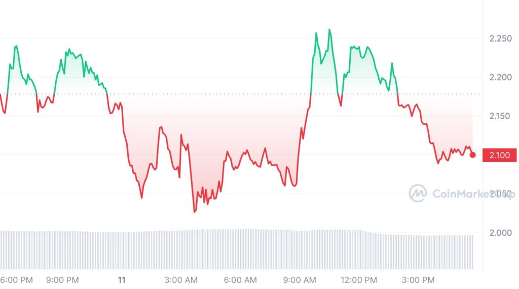 hodl-post-image