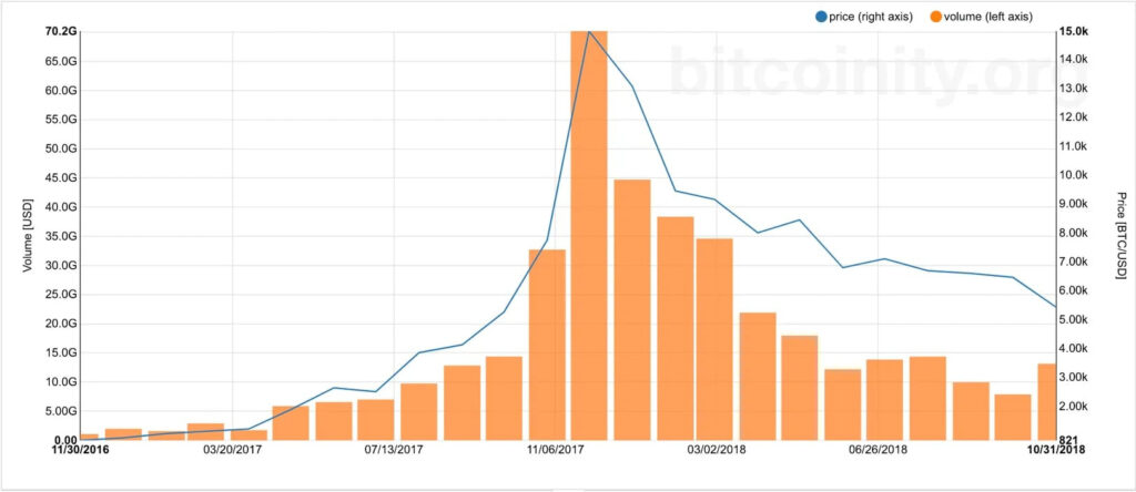 hodl-post-image