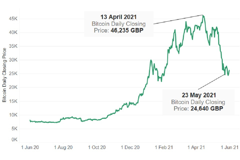 hodl-post-image