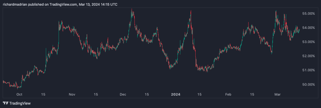 hodl-post-image