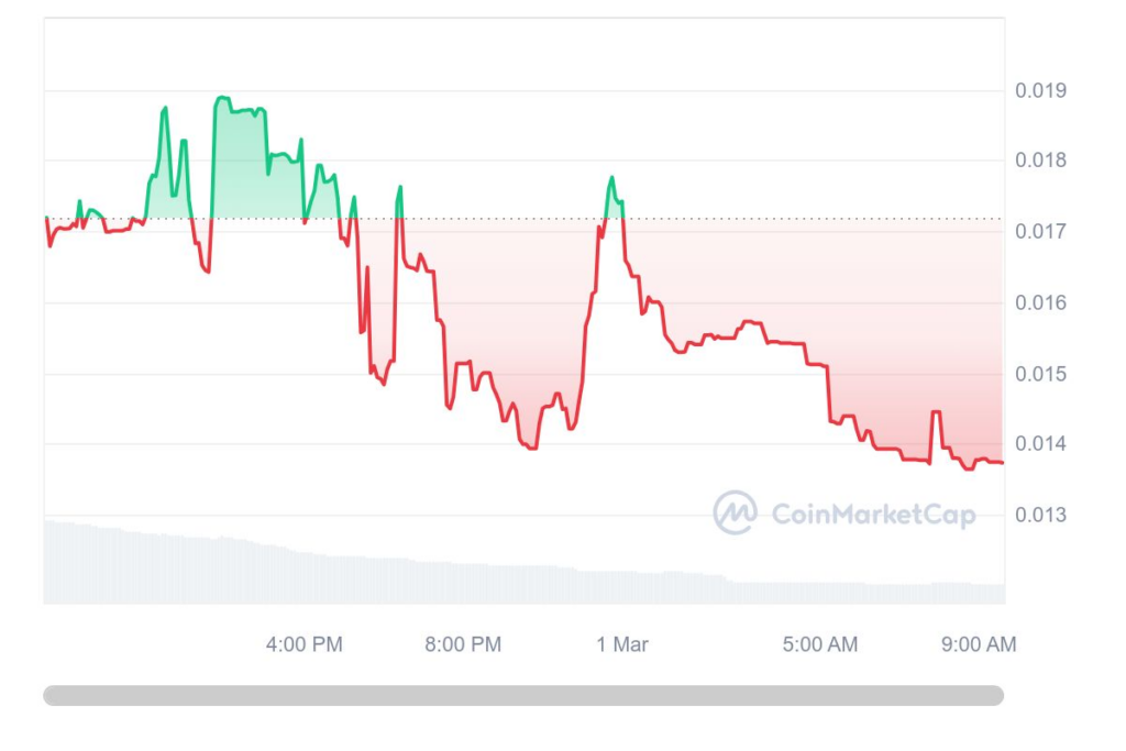 hodl-post-image