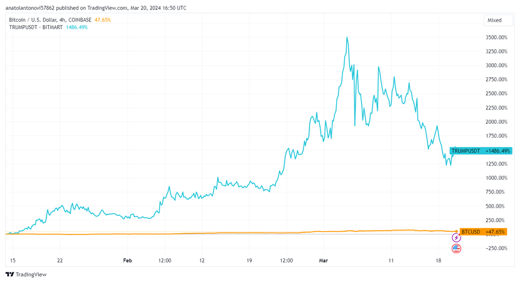 hodl-post-image