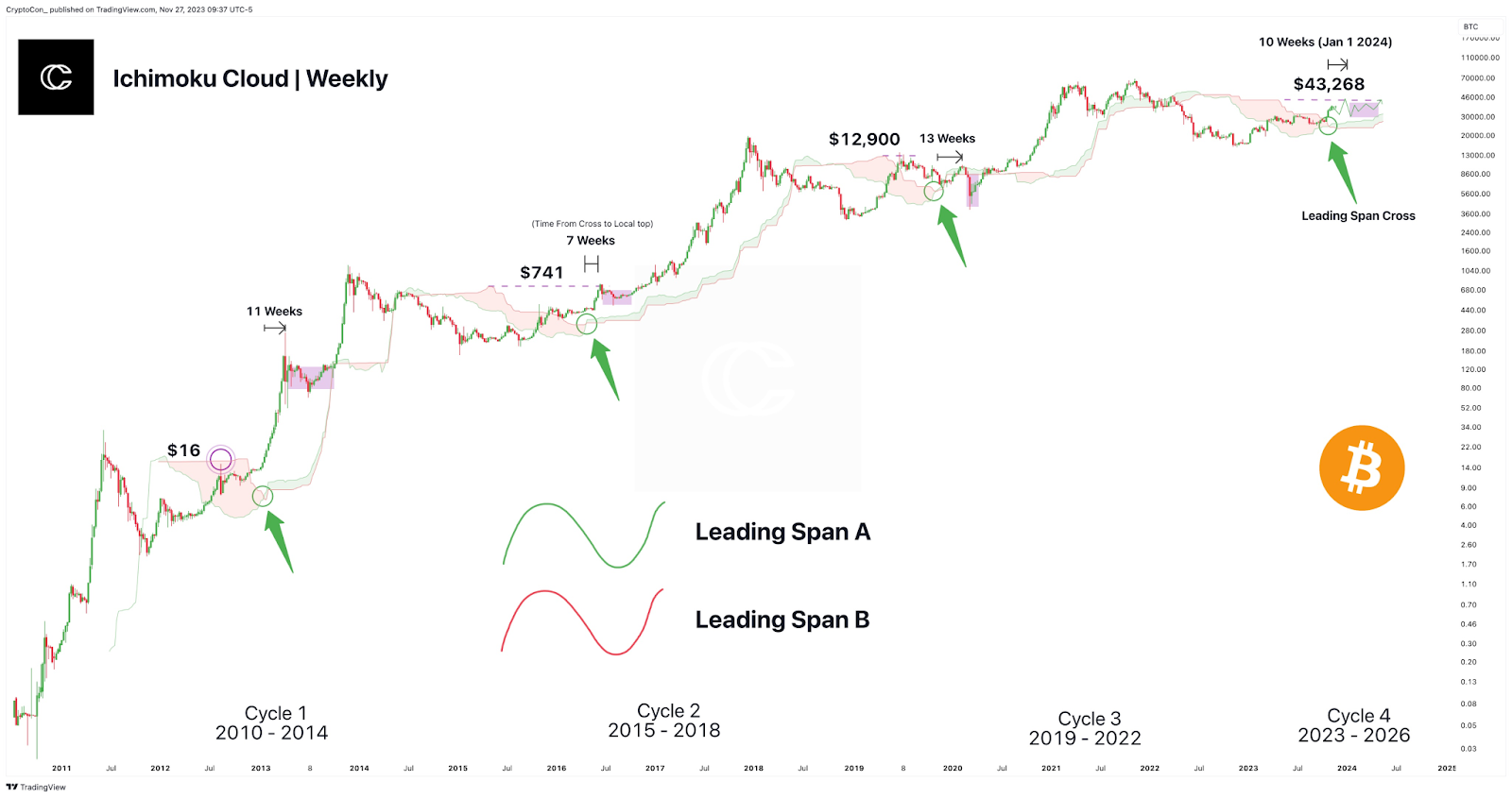 hodl-post-image