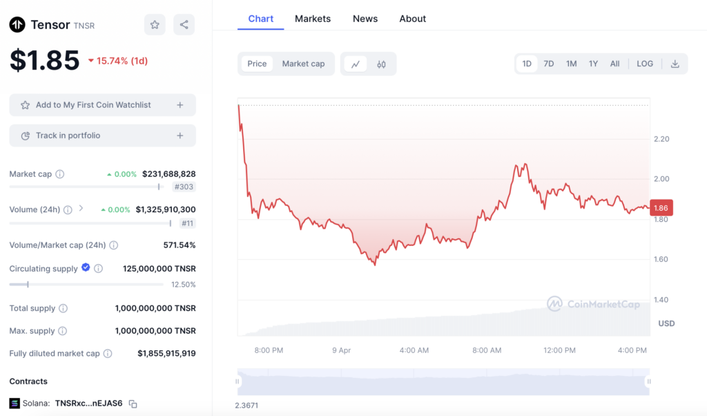 hodl-post-image