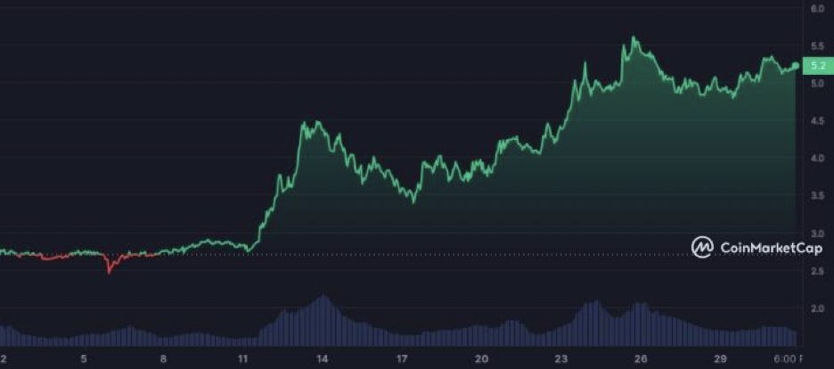 hodl-post-image