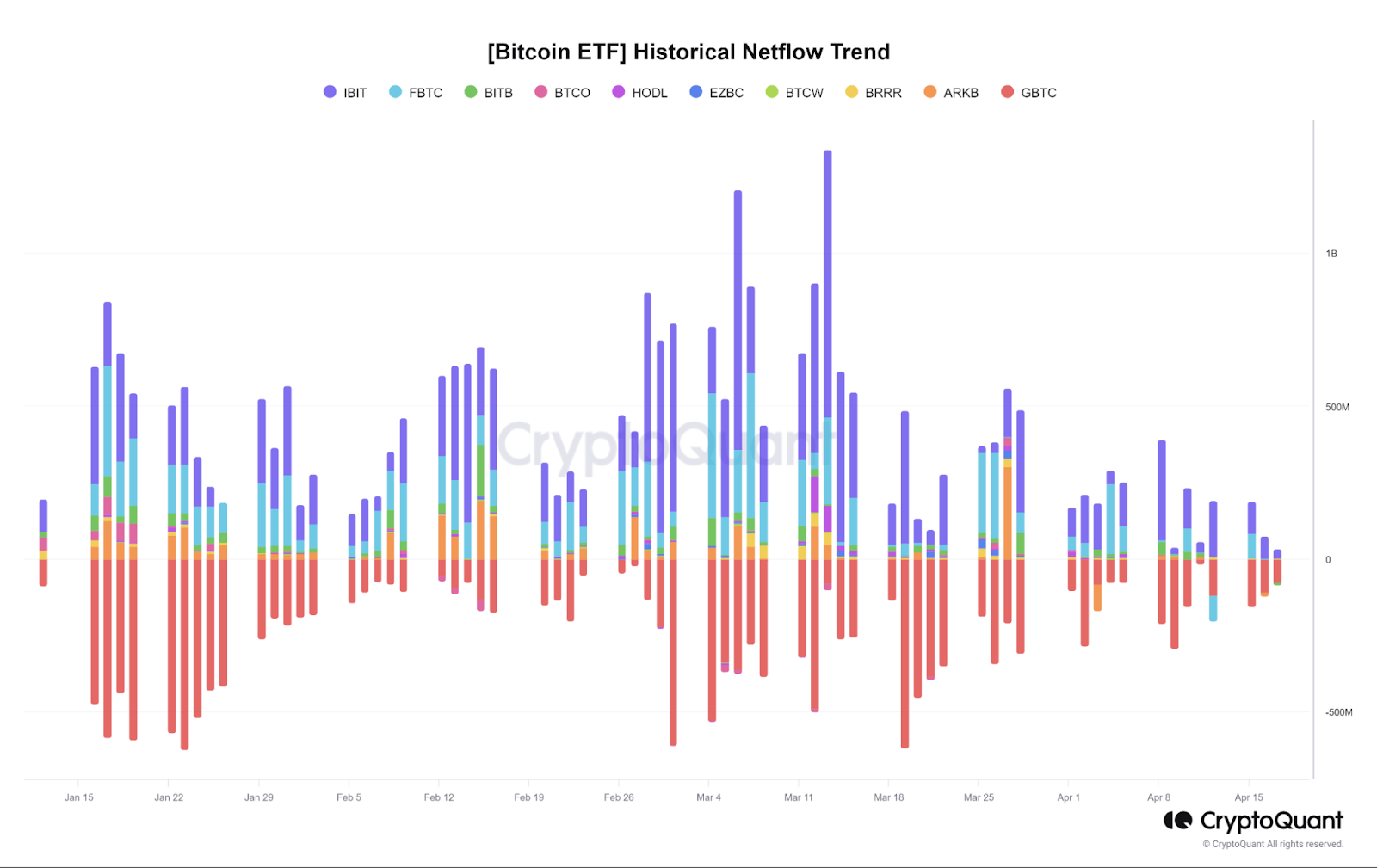 hodl-post-image