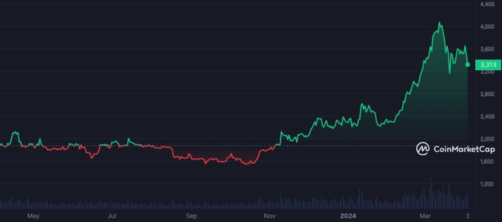 hodl-post-image