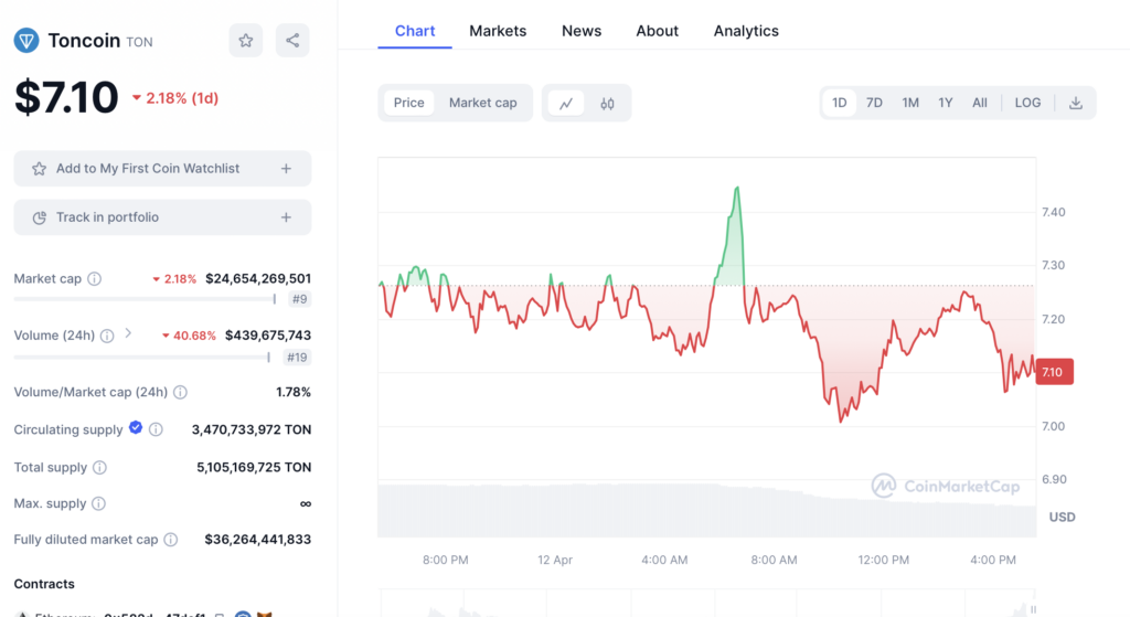 hodl-post-image