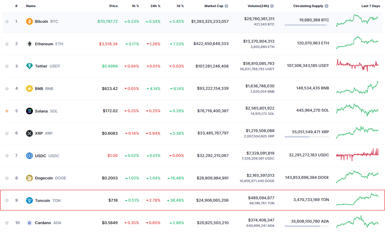 hodl-post-image