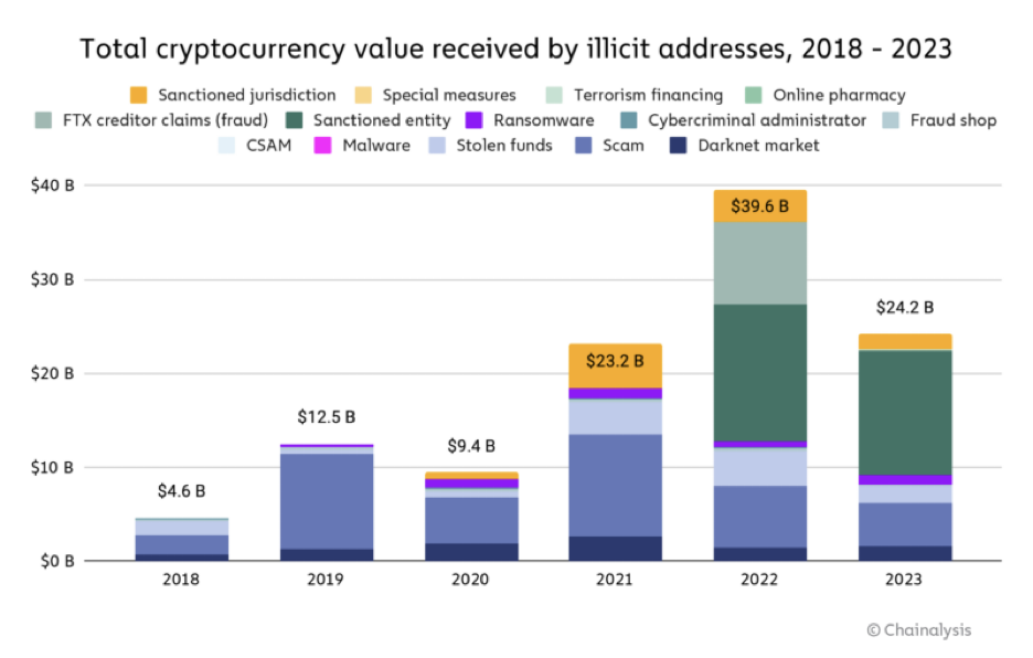 hodl-post-image