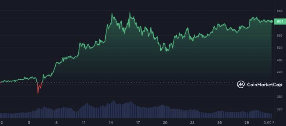 hodl-post-image