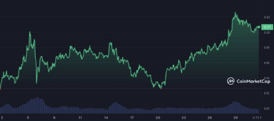 hodl-post-image