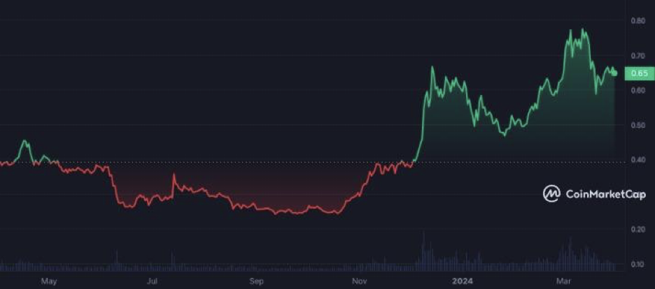 hodl-post-image