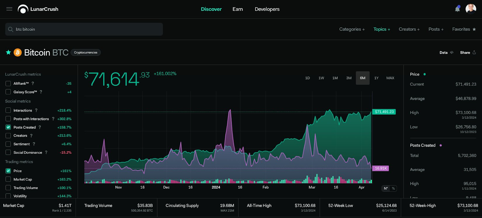 hodl-post-image