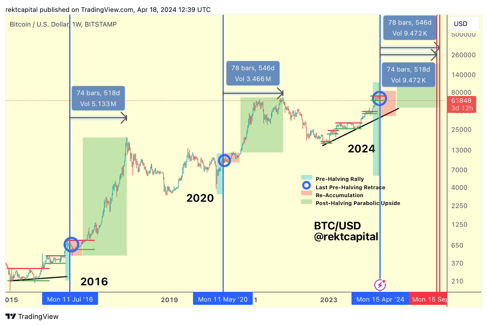 hodl-post-image