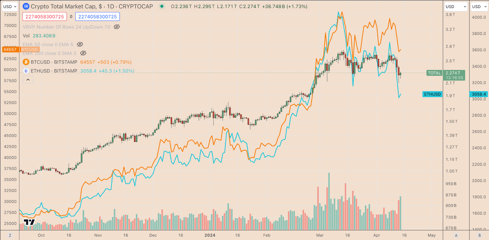 hodl-post-image