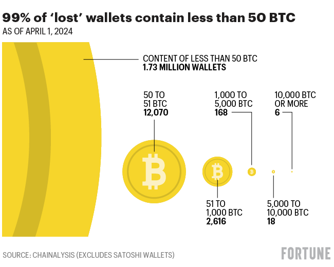 hodl-post-image