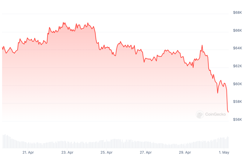 hodl-post-image