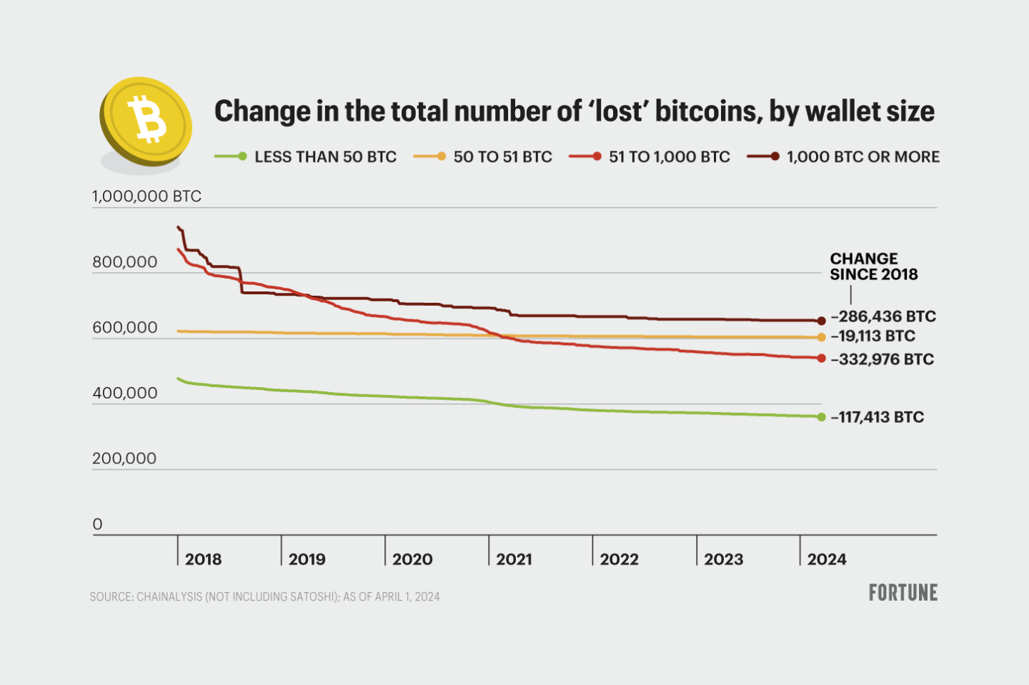 hodl-post-image