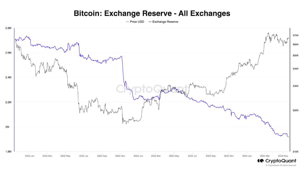 hodl-post-image