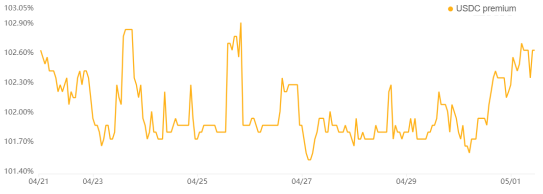 hodl-post-image