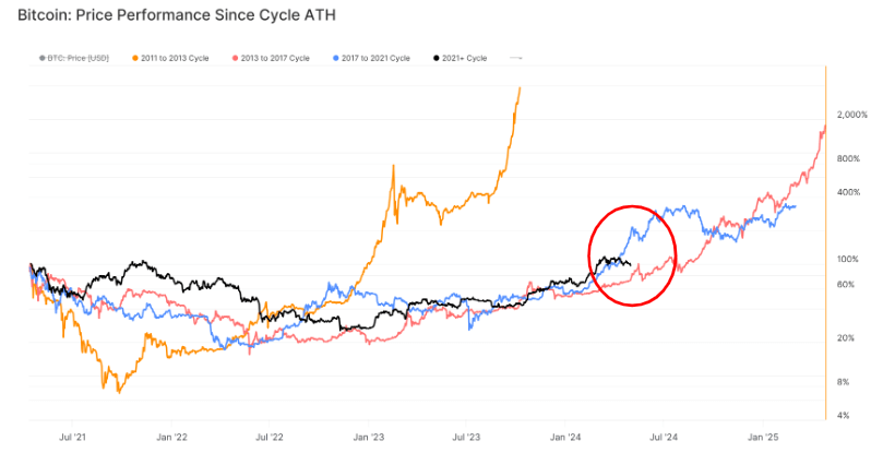 hodl-post-image