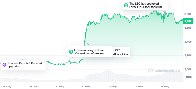 hodl-post-image