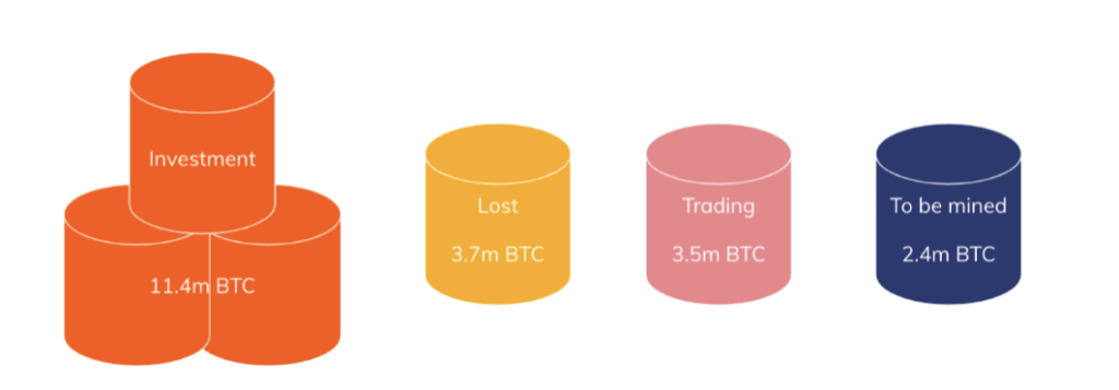 hodl-post-image