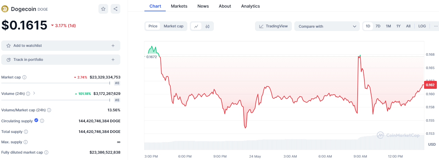 hodl-post-image