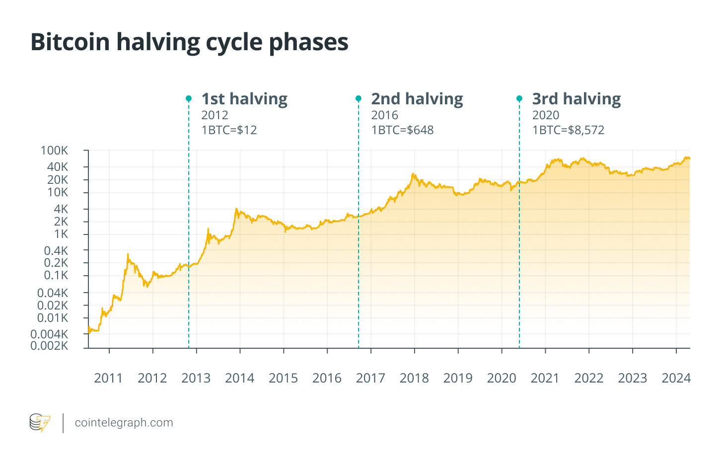 hodl-post-image